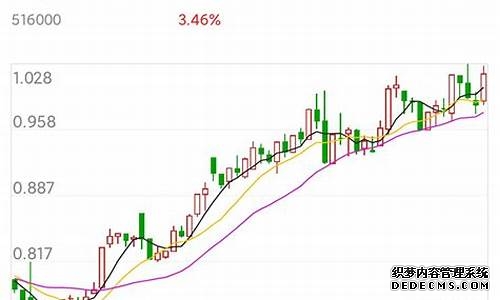 中泰期货(01461)最新价格_行情_走势图—东方财富网
