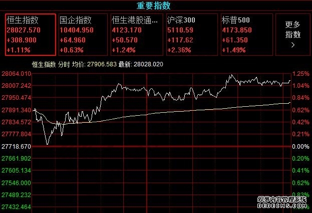 亚太股市集体飙升沪指百点长阳收市恒生指数涨超3%AI产业链赛道暴涨