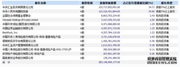 首创证券H股上市获中国证监会备案；方一天离任万家基金董事长陈广益接任 券商基金早参