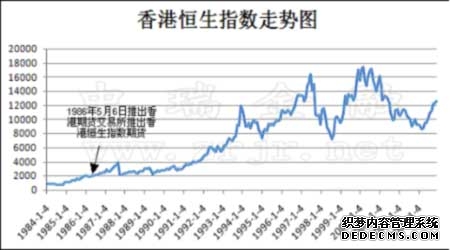 恒指期货日盘开盘涨110%